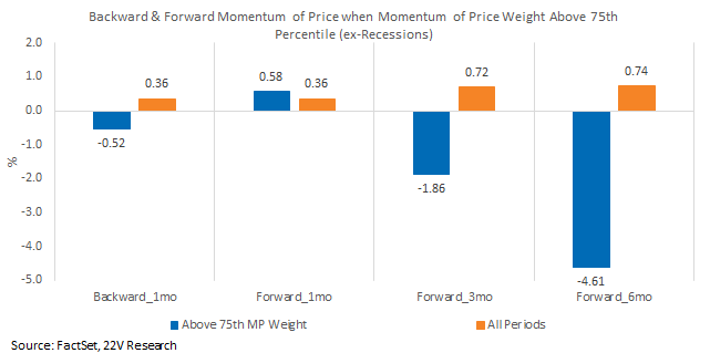 A graph of a graph with blue and orange squares

Description automatically generated