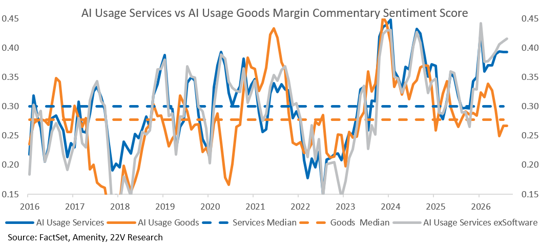 A graph of a service

AI-generated content may be incorrect.