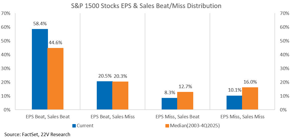 A graph of sales and sales distribution
AI-generated content may be incorrect.