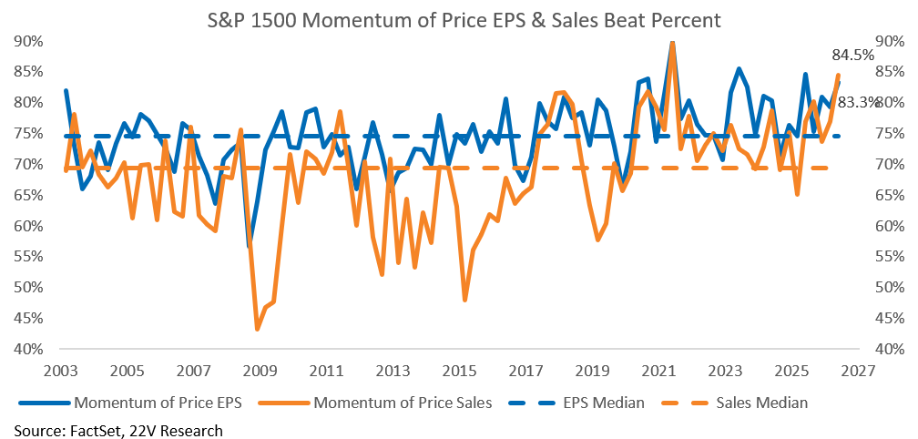 A graph of sales and sales
AI-generated content may be incorrect.
