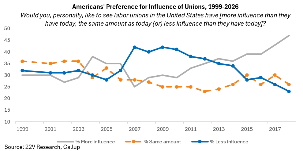 A graph with blue and orange lines

AI-generated content may be incorrect.