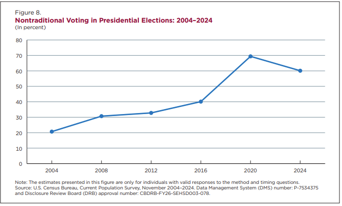A graph with a line going up

AI-generated content may be incorrect.