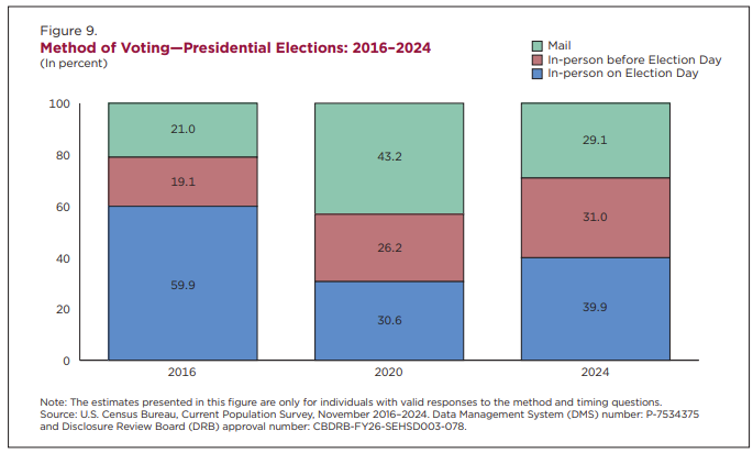 A graph of a voting process

AI-generated content may be incorrect.